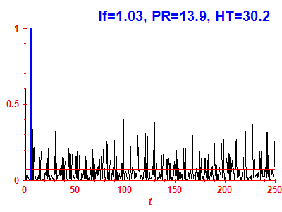 Survival probability